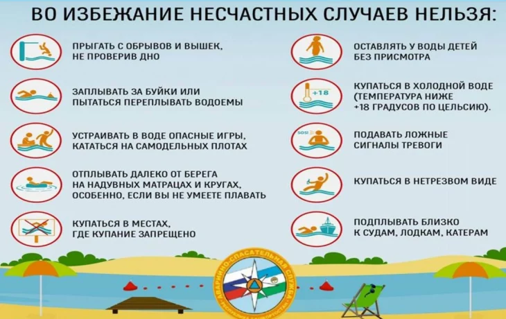 Правила безопасности на воде
