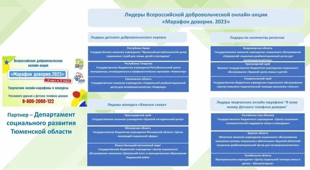 &laquo;Марафон доверия.2023&raquo;