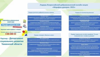 &laquo;Марафон доверия.2023&raquo;