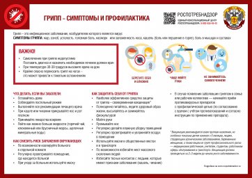 ОРВИ памятка